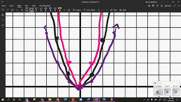 Dilations of Quadratics