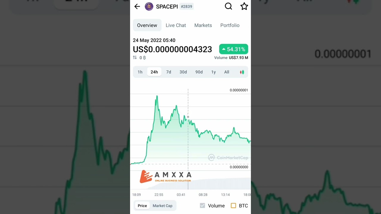 Spacepi coin trends | crypto news coin market live now 