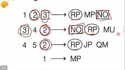 Reasoning mix coding decoding short trick Railway NTPC, RRB JE, GROUP D, GOVT