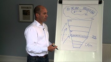 #4/5 Marketing Automation - Reasons for implementing a Marketing Automation platform