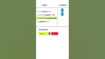 while loop.                                      #javascript #javascriptcoding #coding #programming