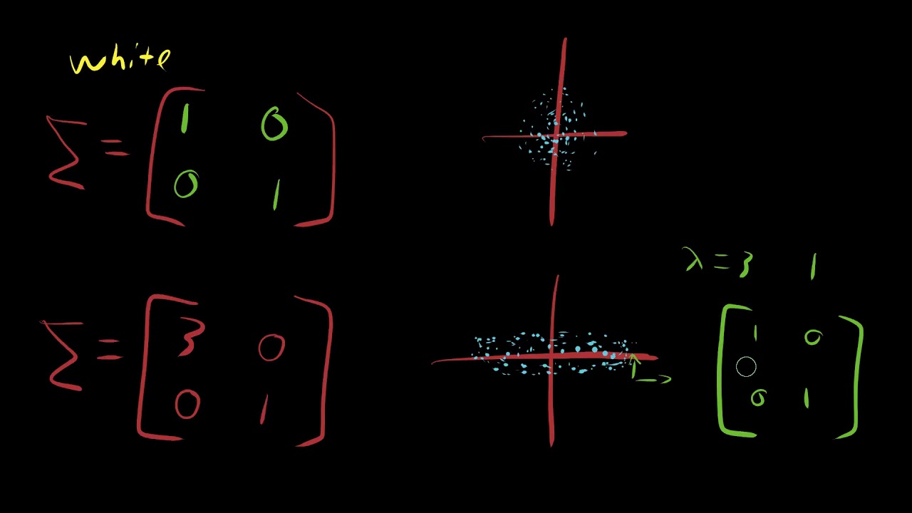 Principal Components Analysis - YouTube