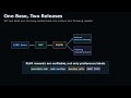 Mellum 2 Explained: A 12B MoE Coding Model at 2.5B Active Compute