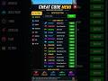 Real code Indian bike driving 3d all new cheat code update + plugin cheat code