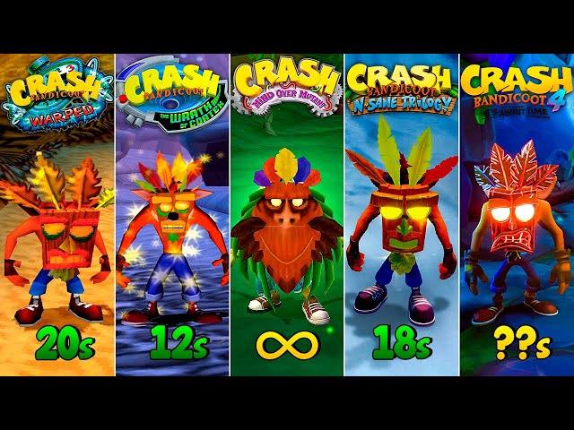 Evolution of Aku Aku Invincibility in Crash Bandicoot Games class=