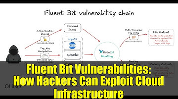 Fluent Bit Vulnerabilities: How Hackers Can Exploit Cloud Infrastructure