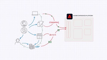 Adobe Experience Platform Use-Case: Customer Journey Analytics