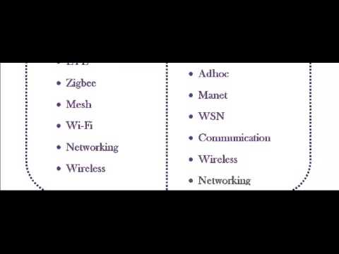 NS3 PROGRAMS CODE IN TURKEY