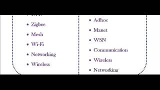 NS3 PROGRAMS CODE IN TURKEY