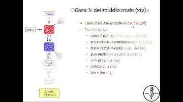 31: Deleting nodes of a Double Linked List (C/C++) - Easy