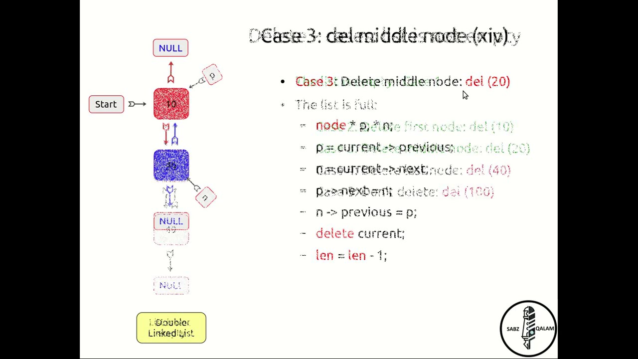 31: Deleting nodes of a Double Linked List (C/C++) - Easy - YouTube