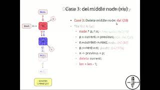 31: Deleting nodes of a Double Linked List (C/C++) - Easy