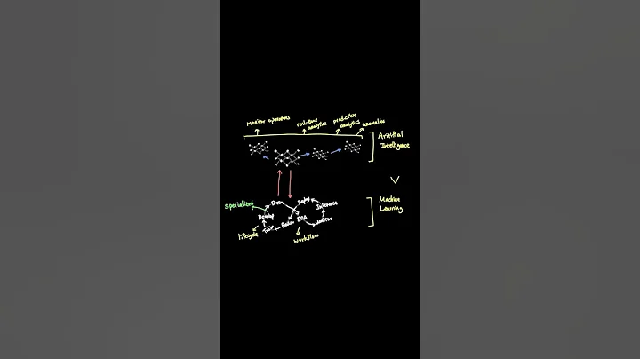 What is AIOps and how does it differ from DevOps and MLOps?