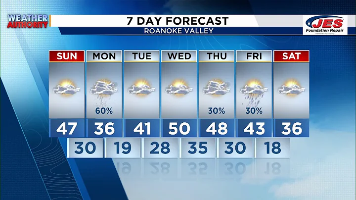 Southwest, Central Virginia Weather | 6 p.m. - Dec. 6, 2025