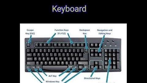 Microsoft Office Keyboard Shortcuts #computer #keys #msoffice