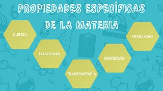 Propiedades específicas de la materia: dureza, elasticidad, transparencia, densidad y fragilidad.