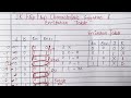 JK Flip-Flop Characteristic Equation &amp; Excitation Table (Easy Explanation) | Sequential Circuits 