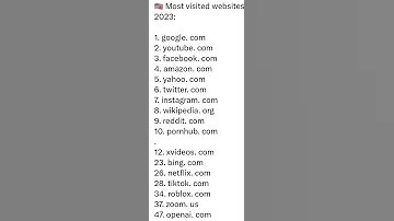 Find Out The SURPRISING Websites People Are VISITING In 2023 