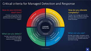 eSentire NetSharx MDR/XDR Webinar