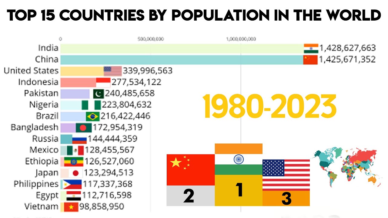 Top 15 Most Populated Countries (1980-2023) | The Most Populous ...
