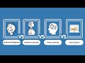 AI vs Machine Learning vs Deep Learning vs Data Science in Bangla | Everything you need to know