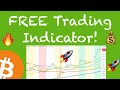 Free Trading Indicator! Red, Yellow, Green Zones Explained!