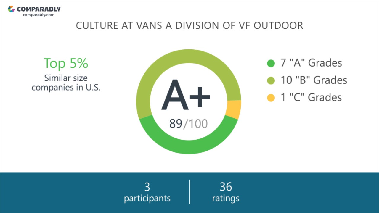 vans a division of vf outdoor