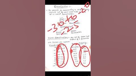 Data Compression Lecture 31 Definition of Quantization, Scalar and Vector Quantization