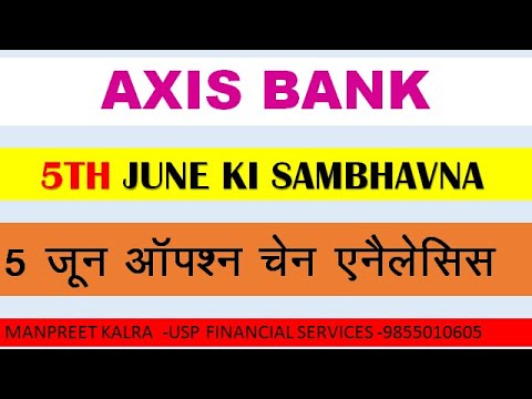 axis-bank-share-news-today|axis-bank-latest-news|axis-bank-stock-analysis|axis-bank-share-price