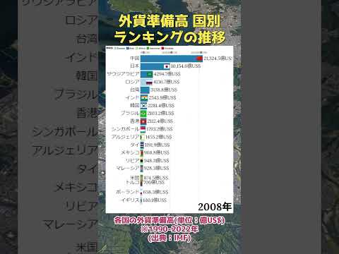 外貨準備高 国別ランキングの推移(1990年-2022年)　#ランキング #shorts