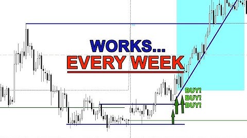 Trading Strategy I Use Every Week (Stupid Simple Sniper Entries)