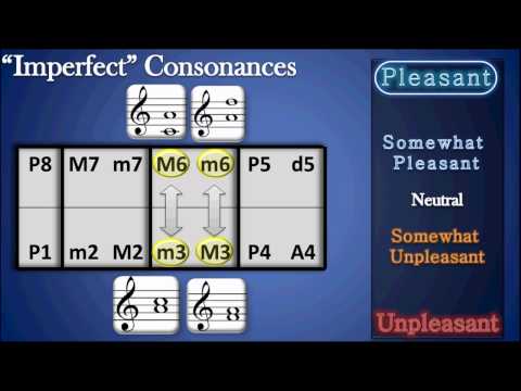 Intervals - Part 3: Consonance & Dissonance
