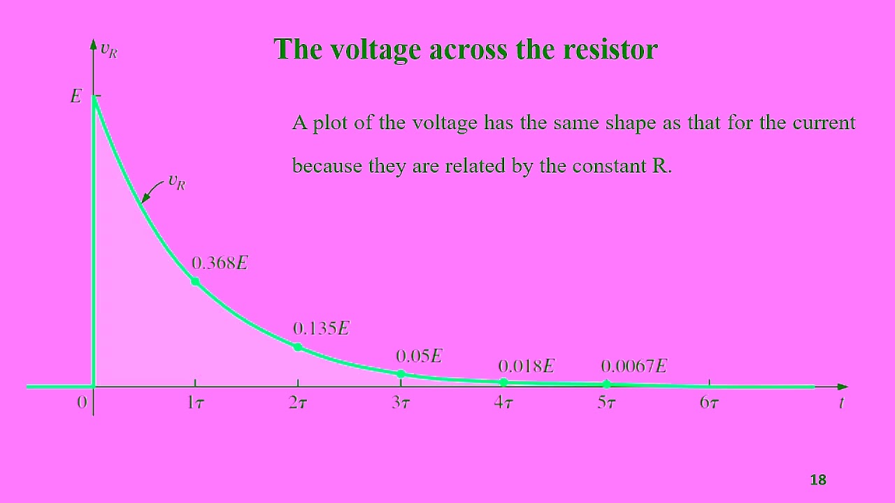 Capacitors Transient charging and discharging