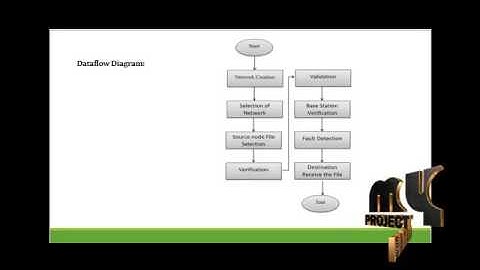 Defending - Collaborative Attacks-Malicious Nodes-MANETs: A Cooperative Bait Detection Approach