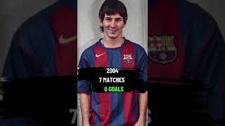 Witness Messi's evolution in goals from a Golden Duck in 2004 to a GOAT in 2024. #Messi #Football