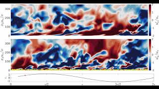 Time evolution of streamwise turbulent velocity for flat and bumpy walls in a wave-boundary layer