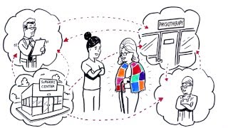 Meet Anna Watch how Jiva™ connects data to improve her care screenshot 3