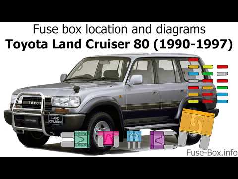 Fuse box location and diagrams: Toyota Land Cruiser 80 (1990-1997)