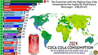 Download Lagu TOP 20 COUNTRIES WITH THE HIGHEST COCA COLA CONSUMPTION PER CAPITA IN THE WORLD MP3