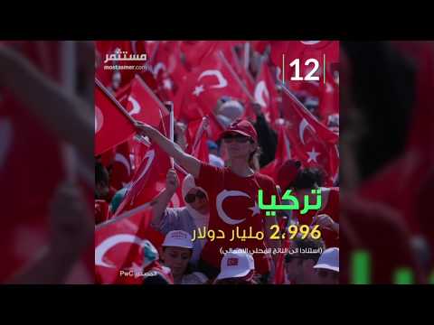 البلدان الأكثر قو ة إقتصادي ا في عام 2030