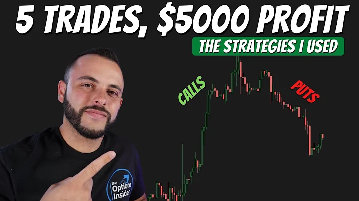 $5,000 Scalping & Swing Trading $TSLA Options | Re...