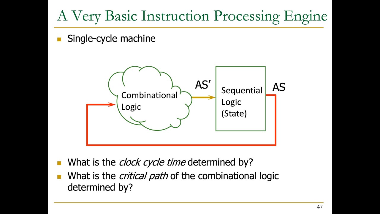 Process instruction. Logic Machine. What is Sequential Storage. What is instruction Pointer?.