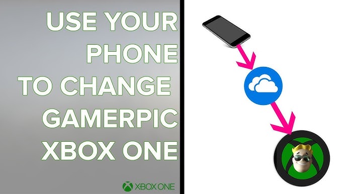Xbox One to get custom Gamerpics in a future update - Neowin