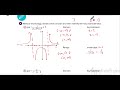 A2 Carnegie: Module 2 Topic 3 Lesson 2 Approaching Infinity: Transformations of Rational Functions
