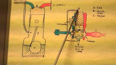 Cause di rottura di un turbo e garanzie