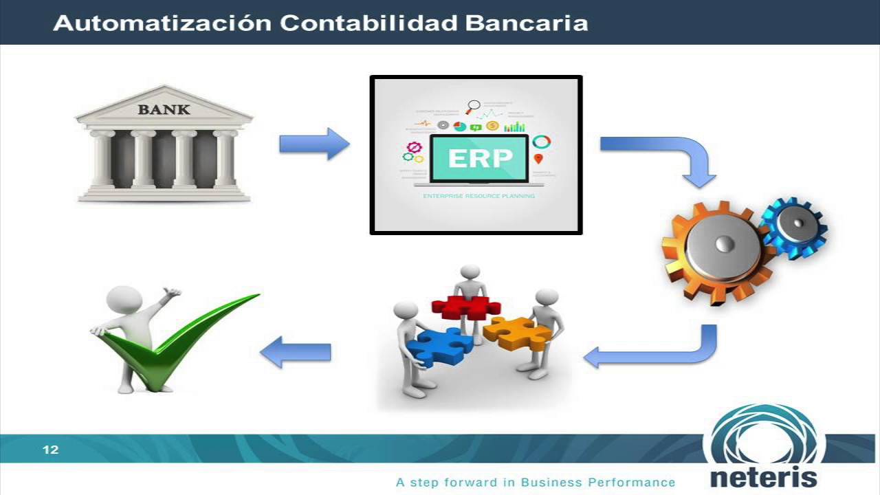 Automatizacion Contabilidad Bancaria Solucion de Neteris - YouTube