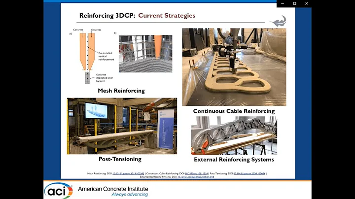 Reinforcing 3-D Printed Concrete: The Missing Link...