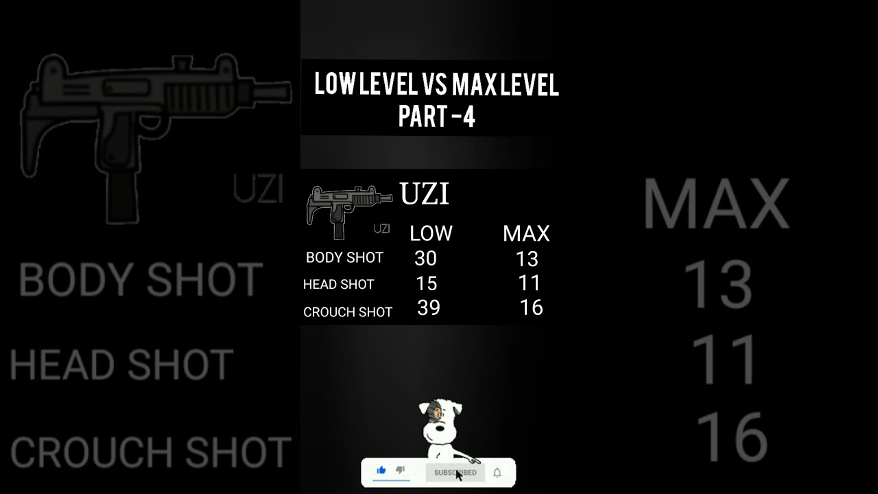 Low level Vs Max level Uzi 