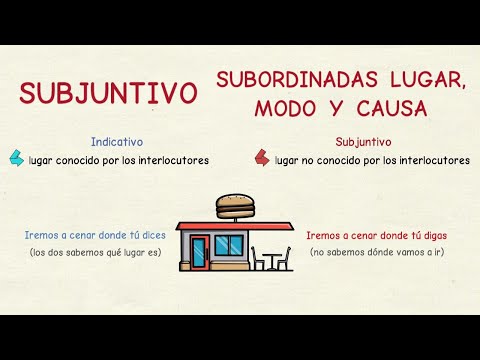 Aprender español: El subjuntivo en las subordinadas de lugar, modo y causa (nivel avanzado)