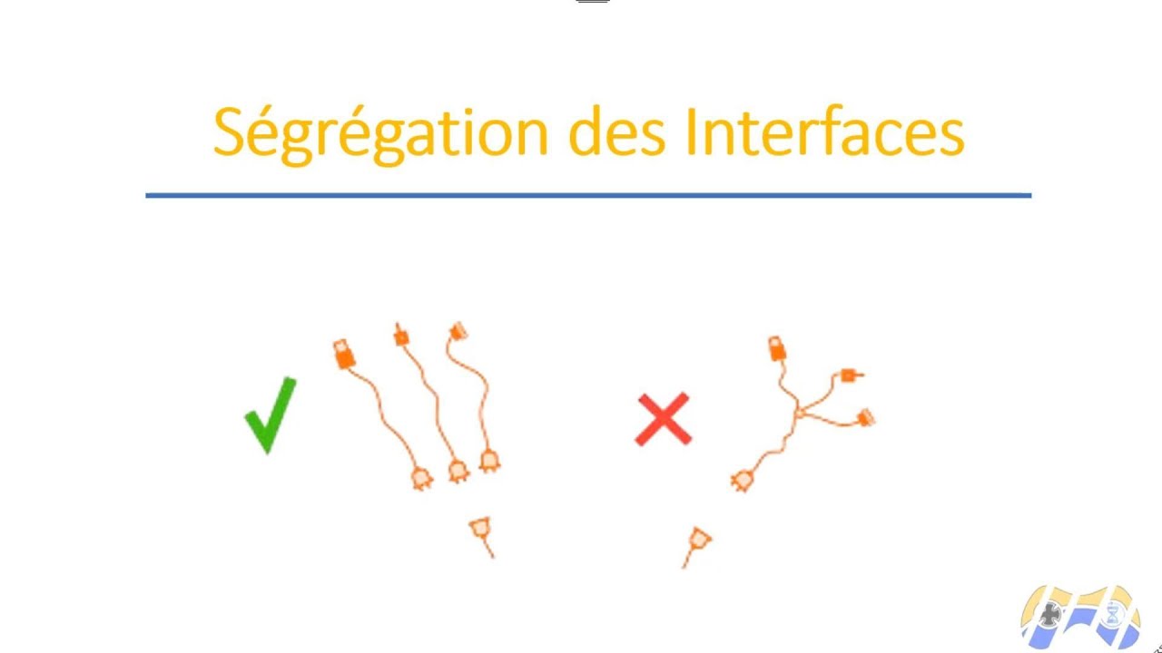 Interface Segregation Principle | SOLID en C# avec Unity - YouTube